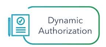 dynamic-authorization