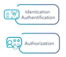 identification-authorization